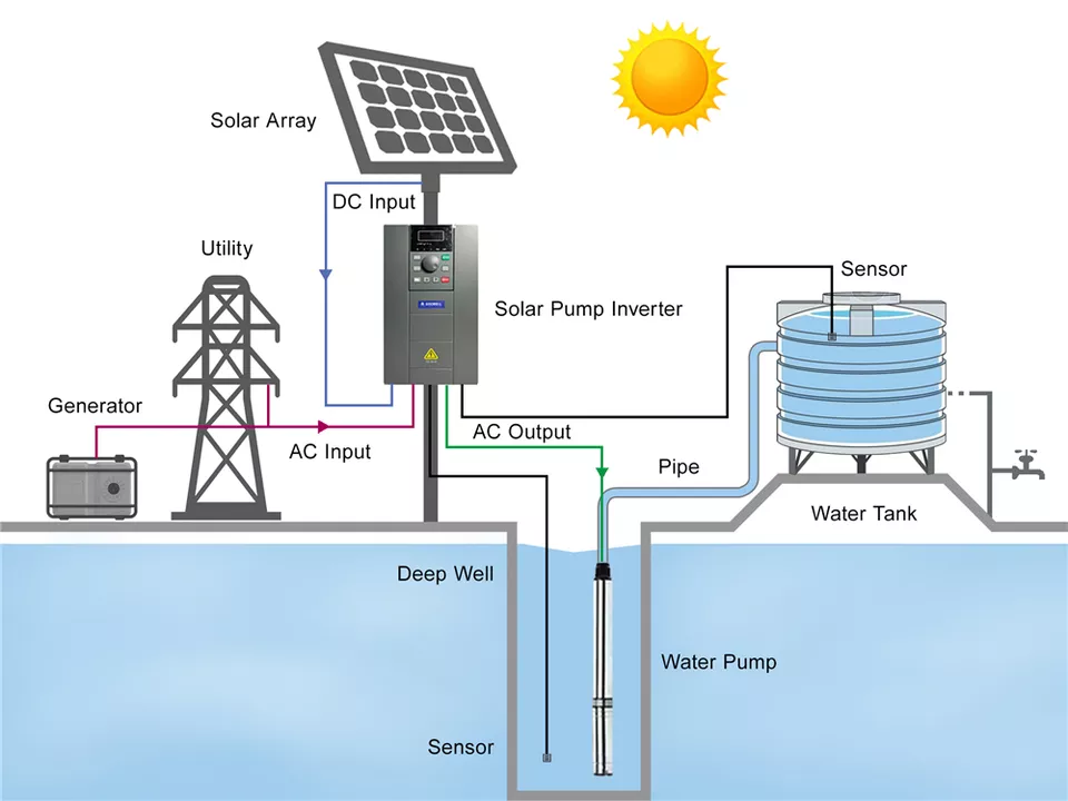 4HSA4-240-5.5 7.5KM Pompa Wodn – Farming Pump For Agriculture recenzja i cena